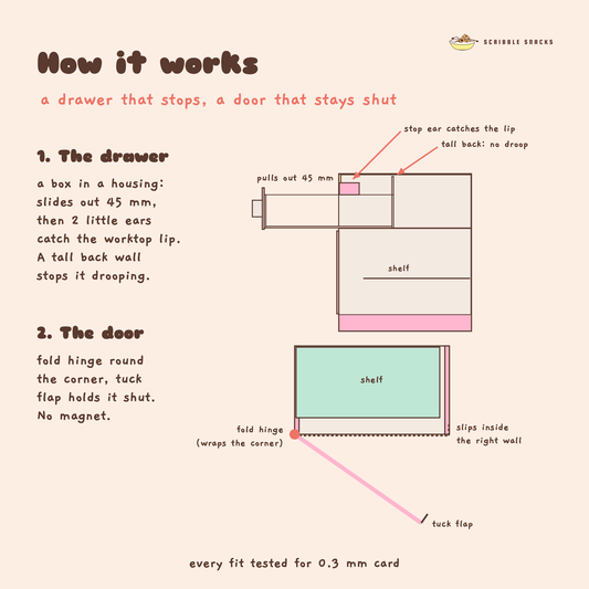 How the Counter Top Cabinet papercraft works, the drawer stop ears and the door tuck flap catch