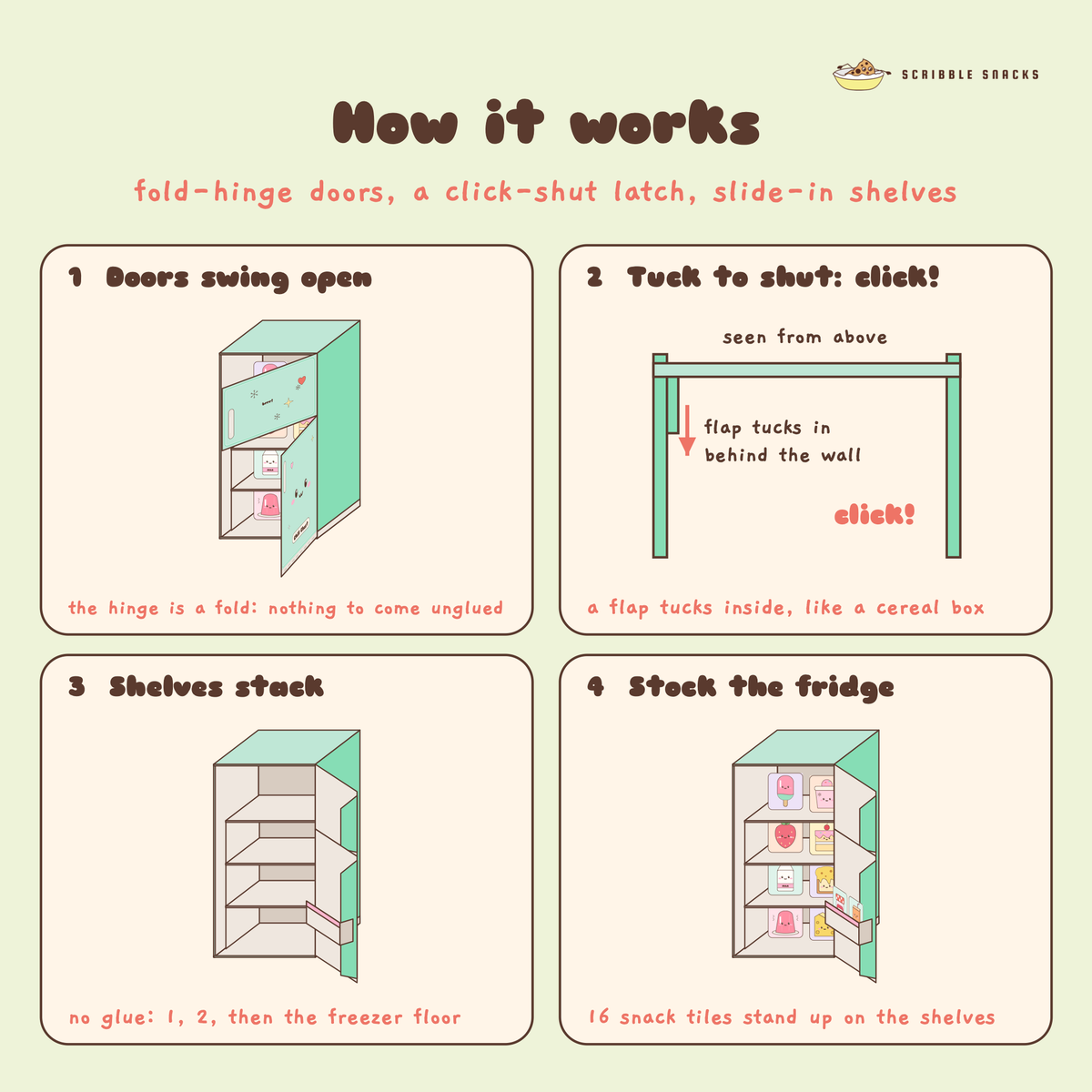 How The Chill Chest papercraft fridge works: folded door hinges, a tuck flap latch, stacking shelves and snack tiles