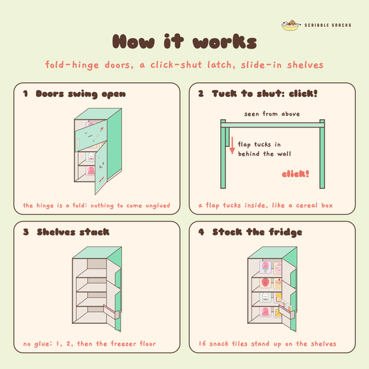 How The Chill Chest papercraft fridge works: folded door hinges, a tuck flap latch, stacking shelves and snack tiles