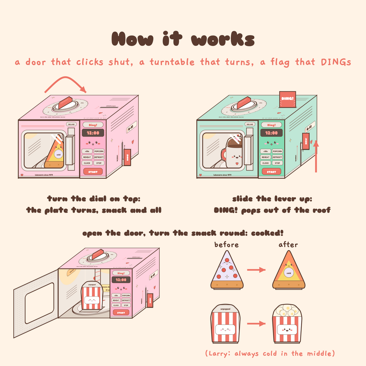 How the papercraft microwave works: turn the dial to spin the turntable, slide the lever and the DING flag pops up