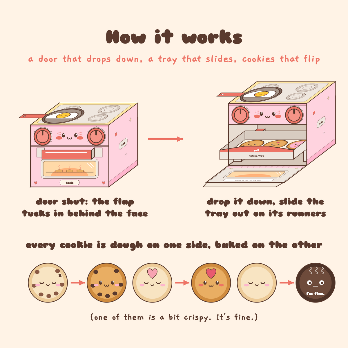 How the papercraft oven works: the door tucks shut, drops down flat and the tray slides out with cookies